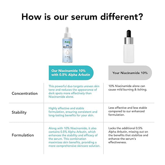 Niacid Face Serum For Acne Marks & Dark Spots | Controls Oil (30 ml)
